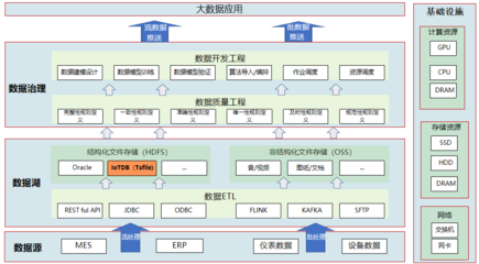 中航機(jī)載系統(tǒng)通過IoTDB實(shí)現(xiàn)百萬存儲成本節(jié)省，端邊云架構(gòu)助推制造協(xié)同升級