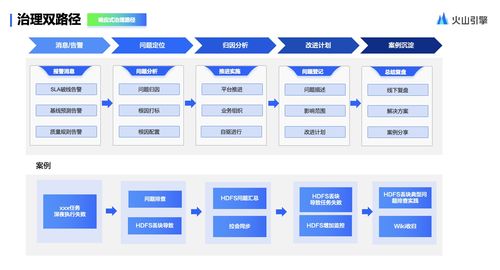 構(gòu)建企業(yè)級數(shù)據(jù)體系 以火山引擎DataLeap為例的數(shù)據(jù)處理與存儲支持服務(wù)搭建指南