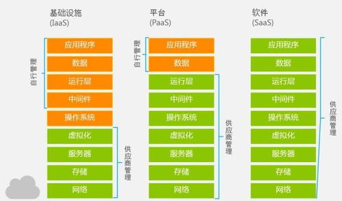 云計算賦能未來 哪些企業需要它，以及云銷售如何成功開啟產品推薦之旅