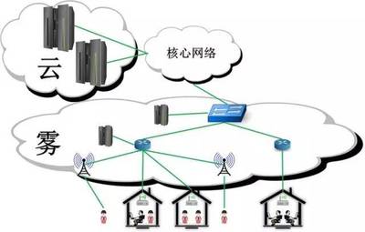 云計算 數(shù)據(jù)處理與存儲的堅實后盾與核心支持