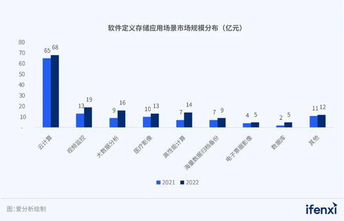 2023愛分析軟件定義存儲廠商全景報告 數(shù)據(jù)處理與存儲支持服務(wù)的新紀(jì)元