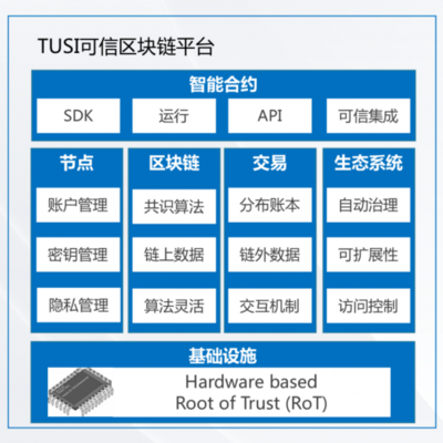 助力企業(yè)數(shù)字化升級 可信區(qū)塊鏈與產(chǎn)業(yè)實踐的數(shù)據(jù)新引擎