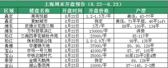 【搶戰(zhàn)金九銀十】申城本周末預(yù)計11盤入市 _上海房地產(chǎn)綜合門戶_上海房博士