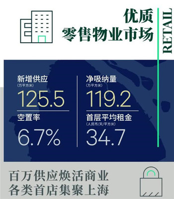 2021年上海房地產(chǎn)市場回顧與2022年展望