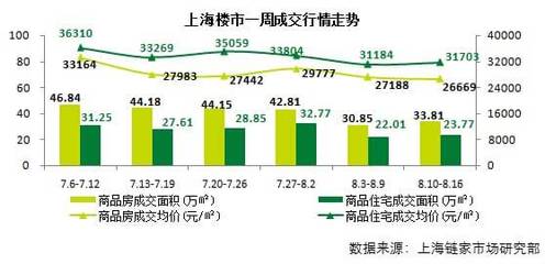 陸家嘴創業街:搶占淡季買房福利 首付39萬住內環-房產新聞-上海手機焦點網